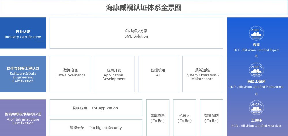 ?？嫡J證全景圖