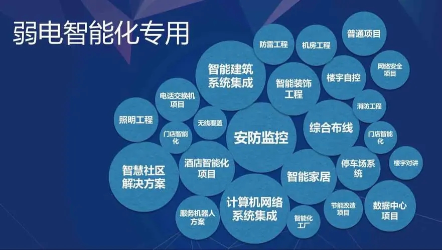 弱電智能化